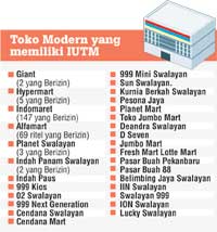 Hanya 251 Ritel Miliki IUTM dari Disperindag Pekanbaru